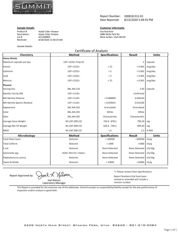 Cert. of Analysis